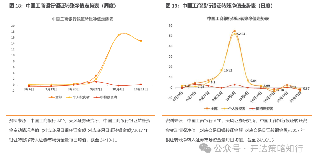 天风证券：杠铃策略重现，一边是政策态度转向，一边是政策效果的落地需要时间