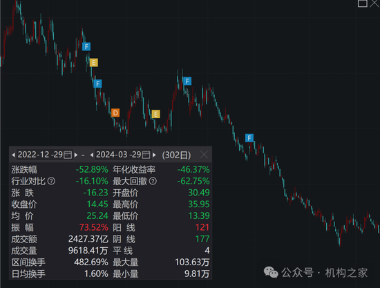 头牌产品回撤领风骚！富国基金美女基金经理唐颐恒业绩大跌眼镜