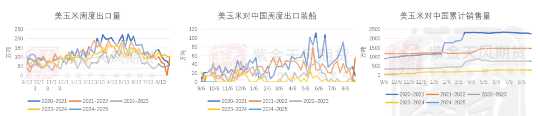 玉米：上行乏力