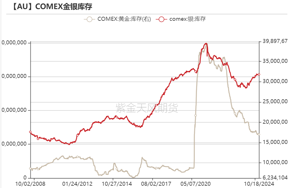 黄金：信仰还坚定吗？