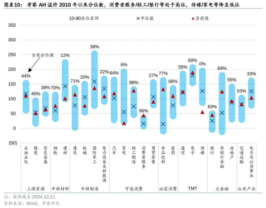 华泰港股策略：主动外资再度转向净流出，趋势性拐点仍需等待