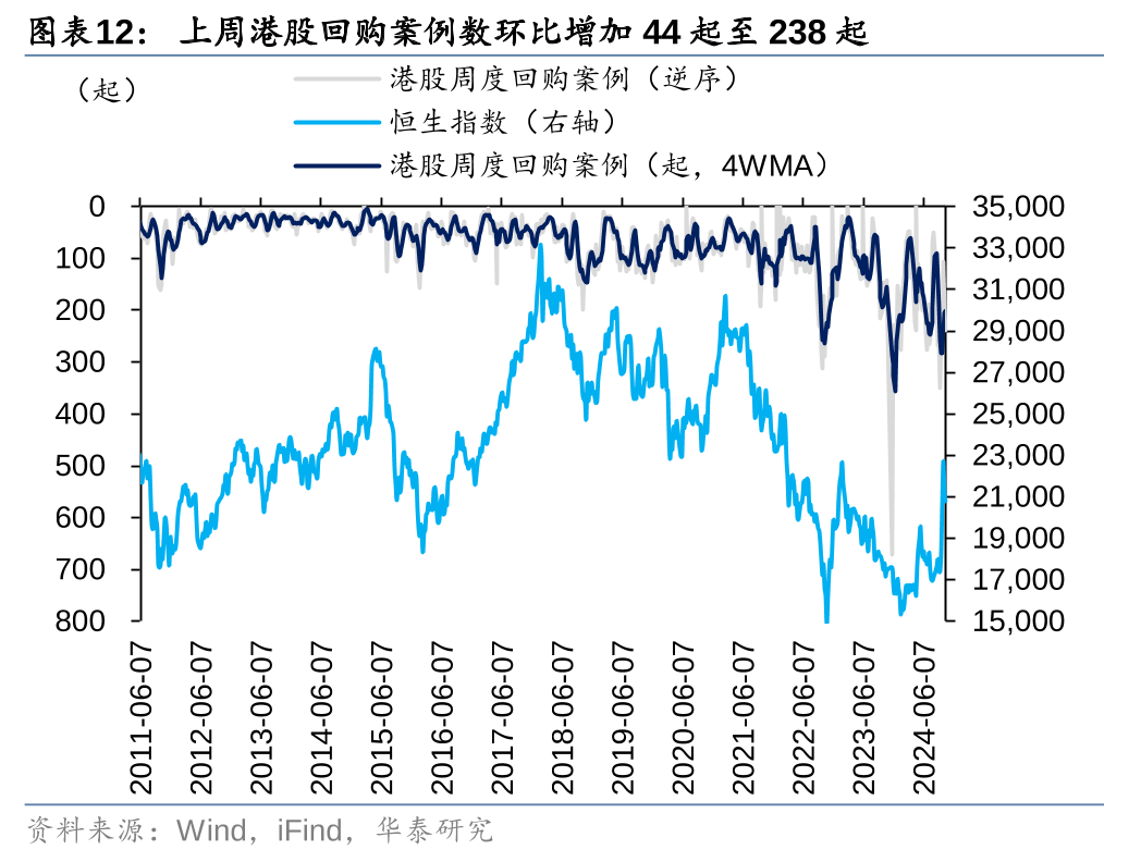 华泰港股策略：主动外资再度转向净流出，趋势性拐点仍需等待