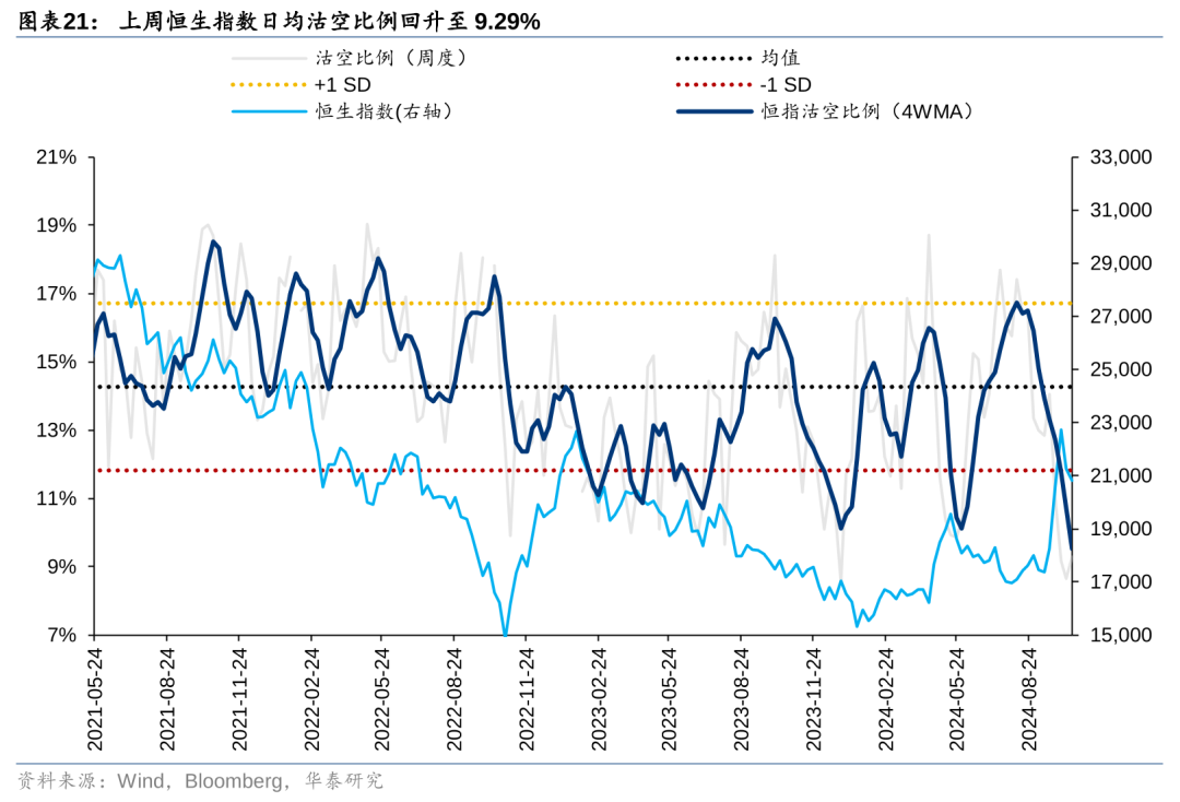 华泰港股策略：主动外资再度转向净流出，趋势性拐点仍需等待