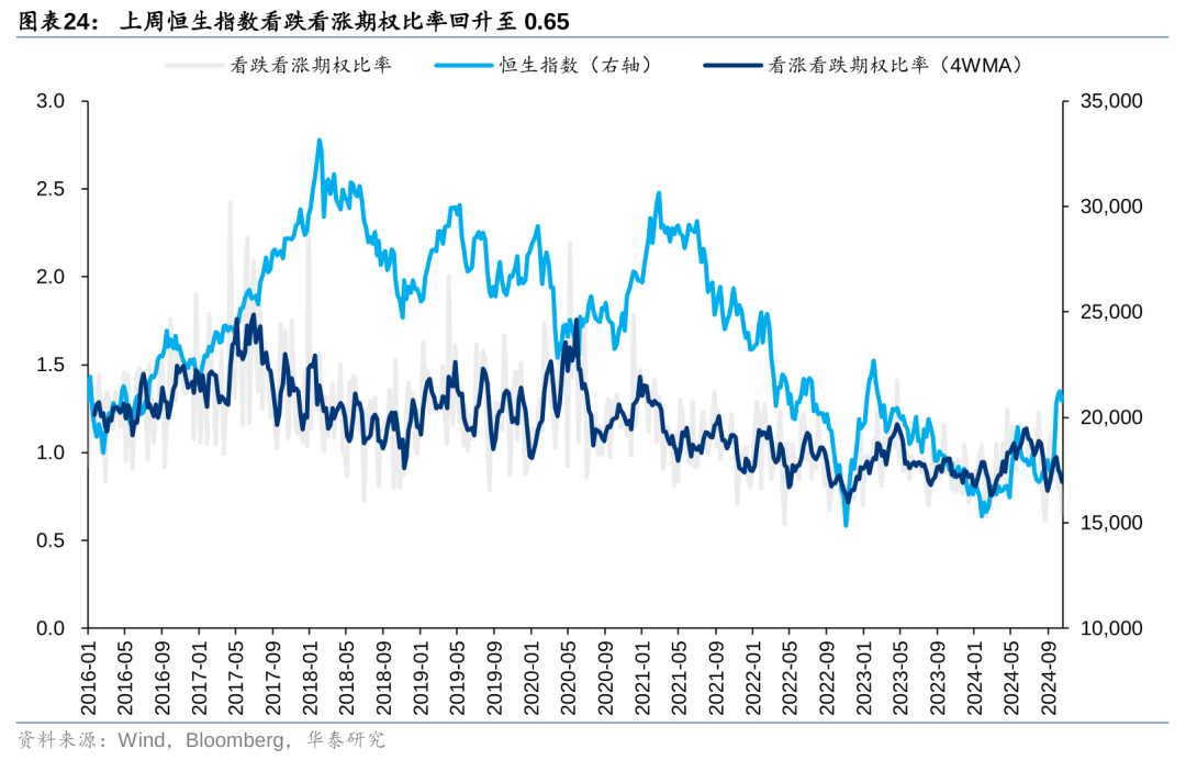 华泰港股策略：主动外资再度转向净流出，趋势性拐点仍需等待