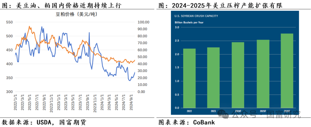 【USDA】10月报告：豆系估值受压制，关注美豆需求端以及巴西天气变化