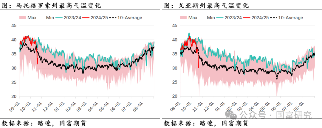 【USDA】10月报告：豆系估值受压制，关注美豆需求端以及巴西天气变化