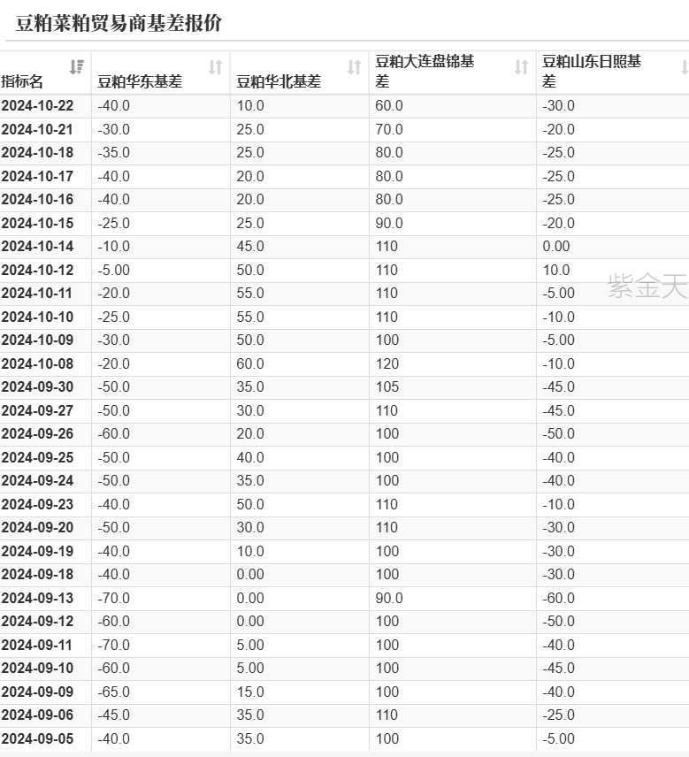 豆粕：美豆和连粕的劈叉