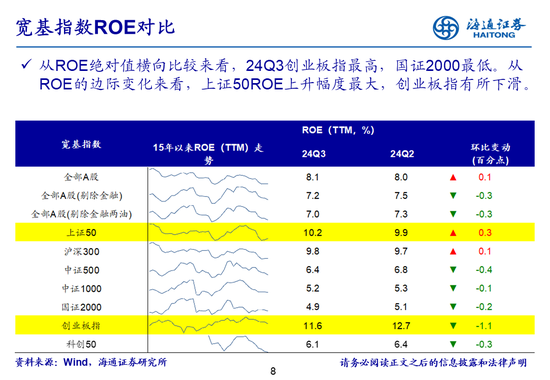 海通策略：全A业绩回升中