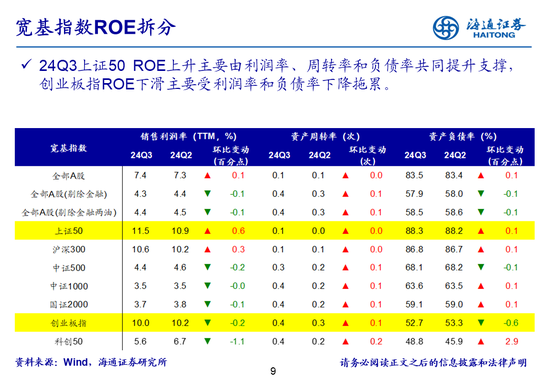 海通策略：全A业绩回升中