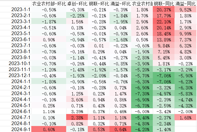 生猪：出栏意愿加强，减缓后期压力