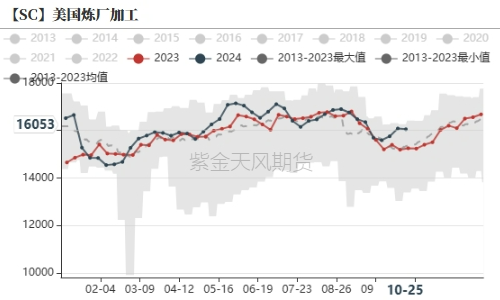 原油：大选前的扰动