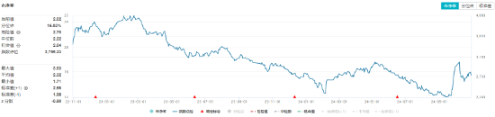 利好频出！化工板块吸金不停，化工ETF（516020）盘中上探0.49%！机构：建议关注化工各子板块头部企业