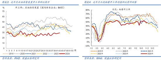 国盛宏观：新政满月，地产稳住了吗？