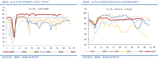 国盛宏观：新政满月，地产稳住了吗？