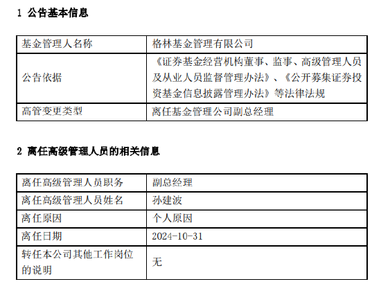 任职11个月 格林基金副总经理孙建波因个人原因离任