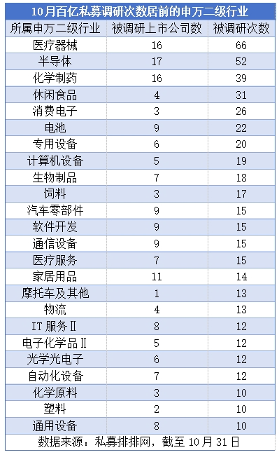 “百亿私募”密集调研 这些个股受关注