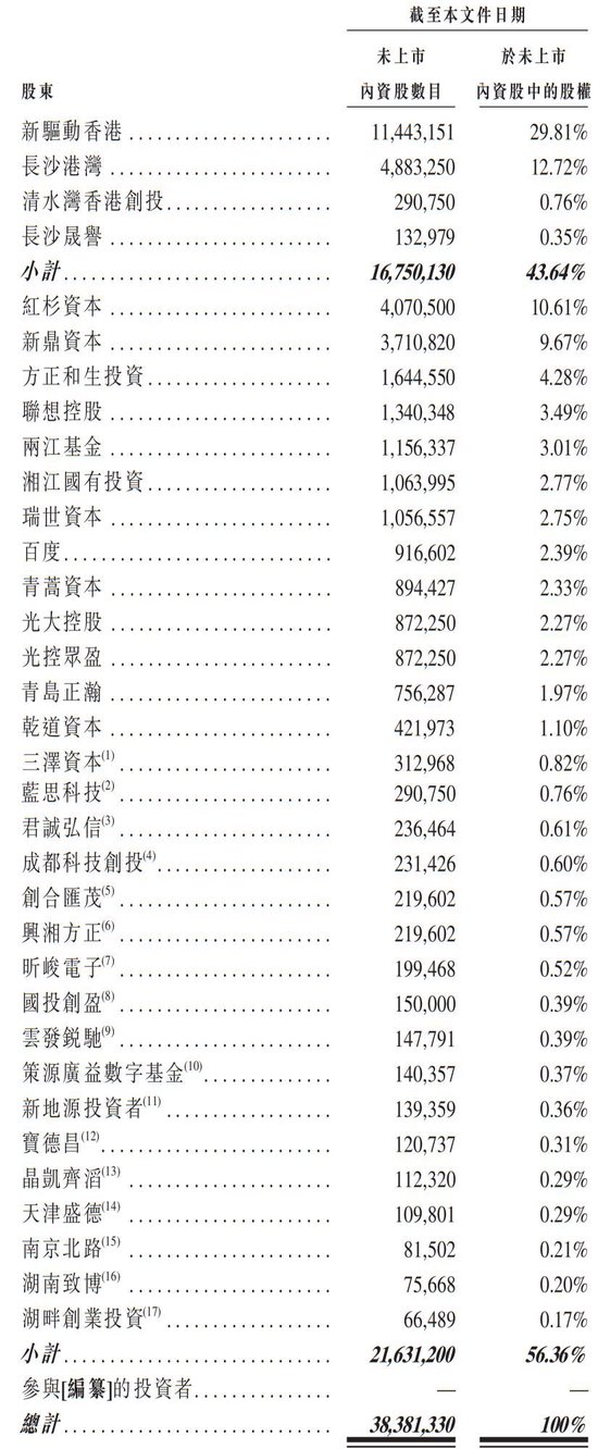 “大疆教父”李泽湘创办的希迪智驾冲刺港股：估值90亿，红杉与百度是股东