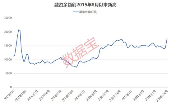 超800亿杠杆资金进场