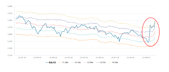 源达研究报告：非银金融行业三季报业绩亮眼，未来可期