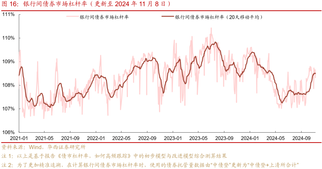 债市跟踪 | 利率在纠结中下行