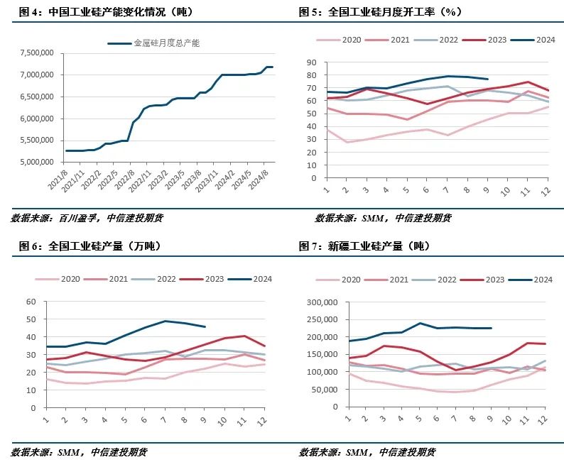 需求担忧仍存，工业硅弱势运行