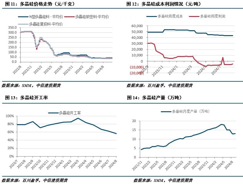 需求担忧仍存，工业硅弱势运行