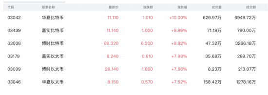 比特币突破9万美元，剧烈波动致25万人爆仓