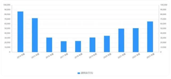 前三季度巨亏7.5亿！友邦系老将加盟 华泰人寿能否重振“小而美”风采？