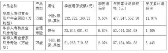 前三季度巨亏7.5亿！友邦系老将加盟 华泰人寿能否重振“小而美”风采？