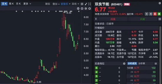 科技股领涨，A股三连阳！后续怎么走？