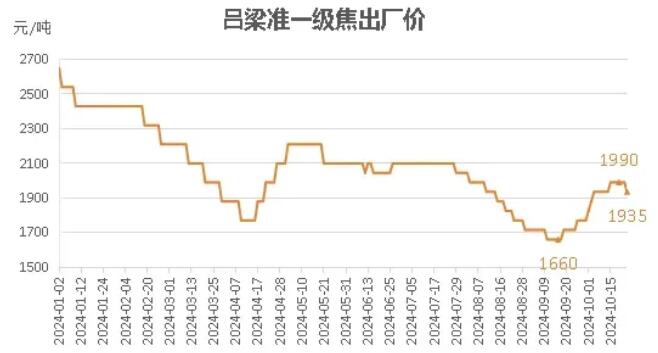 2025年煤焦市场分析与展望