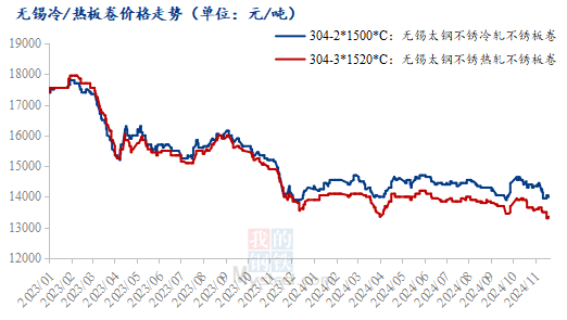 不锈钢焊管市场不断走低，市场低价资源涌现