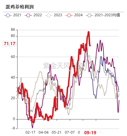 玉米：反复探底