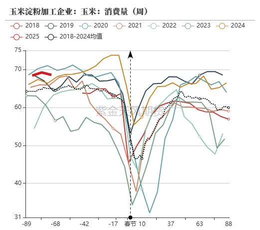 玉米：反复探底