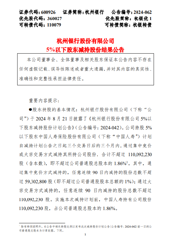 杭州银行：中国人寿减持5930.28万股公司股份