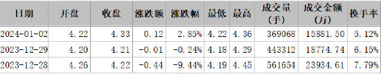 ST东时涉嫌信披违规遭证监会立案，投资者索赔条件明确！